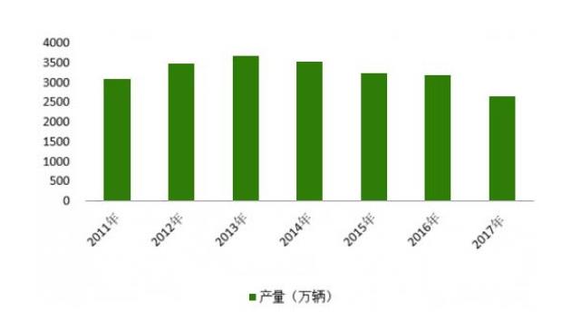 我國電動自行車產(chǎn)業(yè)發(fā)展現(xiàn)狀