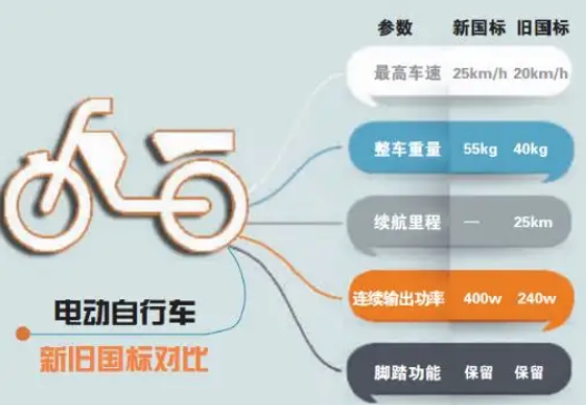 嘉興加速備案非標(biāo)電動(dòng)自行車提前淘汰工作